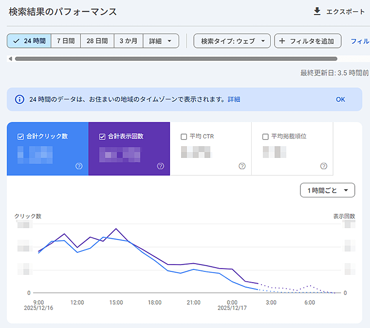 Googleサーチコンソールの24時間ビュー