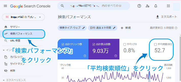 平均掲載順位をクリック