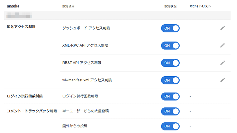 画像:WordPressセキュリティ設定の状況を確認