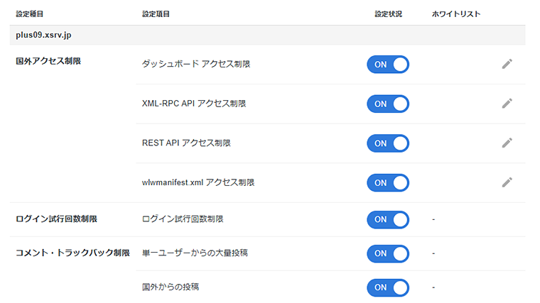 画像：WordPressセキュリティ設定の状況を確認