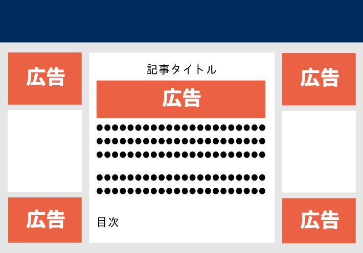 ディスプレイ広告の貼り付け位置