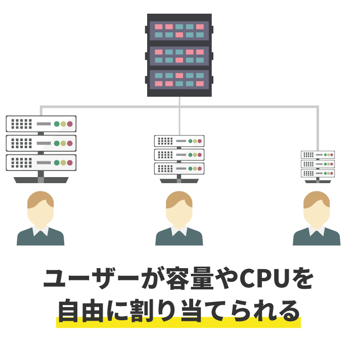 クラウドサーバー