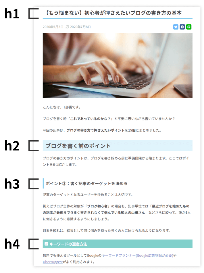 見出し・本文にもキーワードを含める