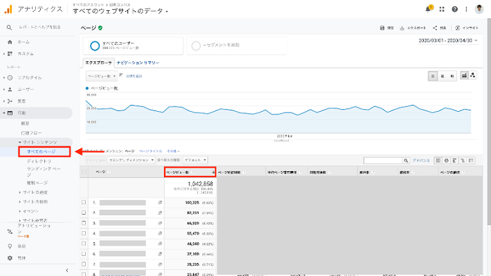 画像:Googleアナリティクス