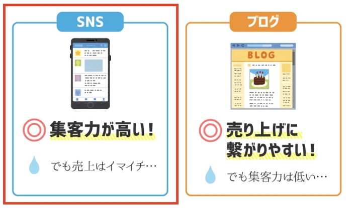 画像：SNSの特徴