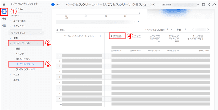 画像：Googleアナリティクス