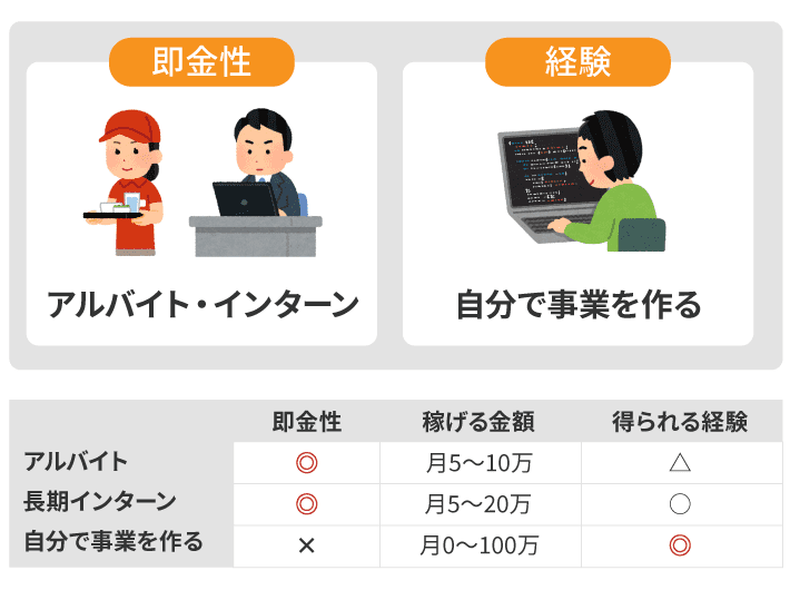 画像：ブログ以外の稼ぐ手段