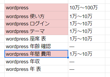 画像：ミッションを踏まえたキーワード選定の具体例