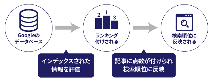 画像：ランキング