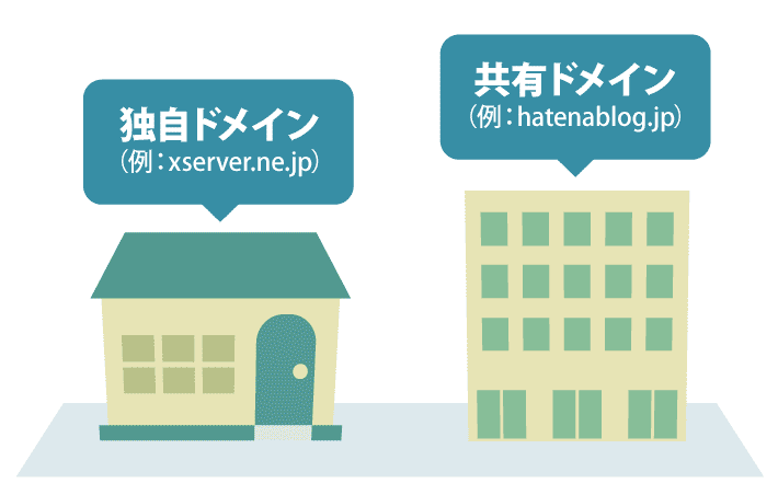 画像：独自ドメインと共有ドメインのイメージ