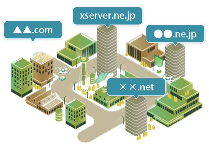 ドメインは「インターネット上の住所」のようなもの