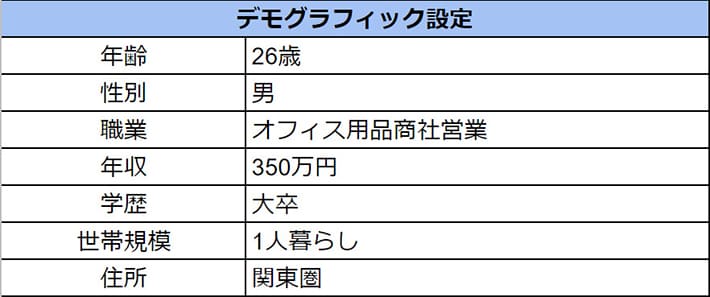 画像：デモグラフィックの例