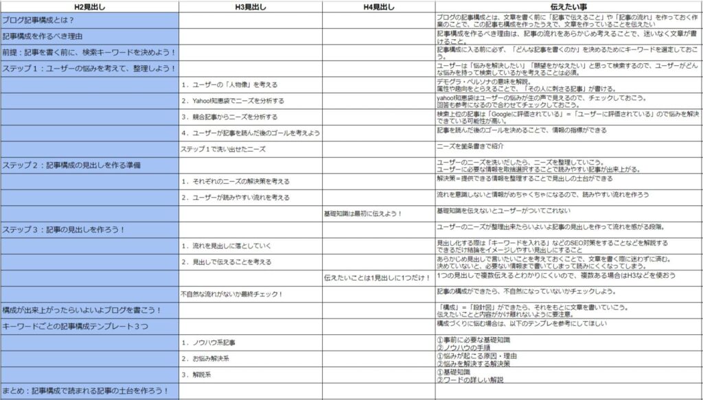 記事構成の例