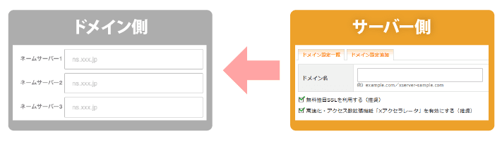 レンタルサーバー側での設定