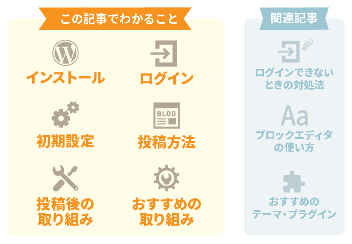 この記事で分かるWordPressの使い方リスト