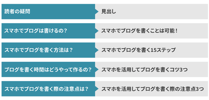 画像：中見出しを設定する