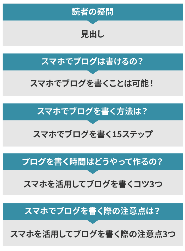 画像：中見出しを設定する