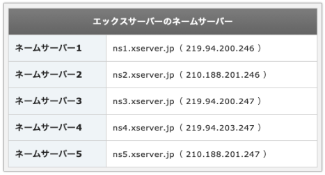 ネームサーバーを変更することで、ブラウザでドメインにアクセスした際に、新サーバーのデータが参照されるようになります。