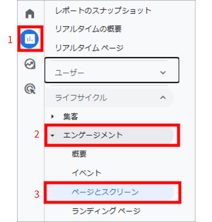 画像:Googleアナリティクス-ページとスクリーンレポートへ