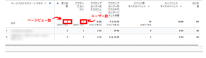 画像:Googleアナリティクス-ページビューとユーザー数