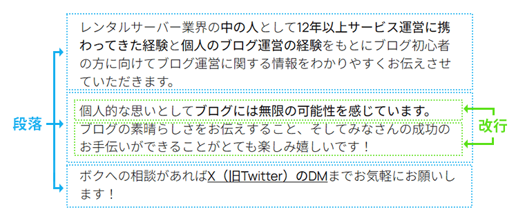 改行と段落の違い