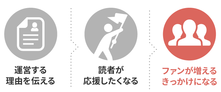 ブログを運営する理由を伝えよう