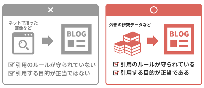 他人の著作物を引用する必然性がある