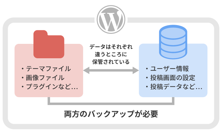 データベースとソースコード