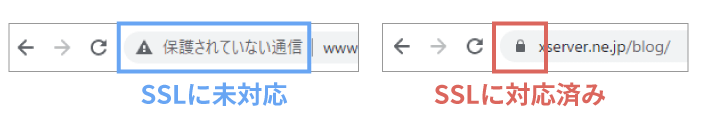 画像:SSLについて