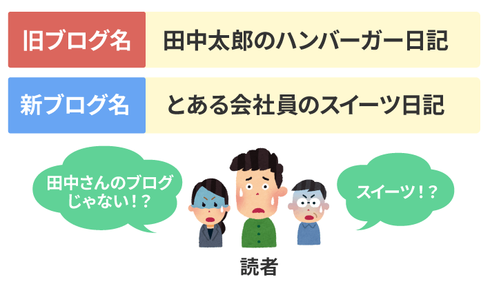 ブログ名を頻繁に変更する