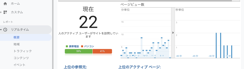 自分のブログを開いた状態でアナリティクスの「アクティブユーザーのリアルタイム」を見てみる