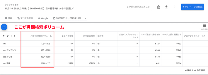 検索結果の画面が表示される