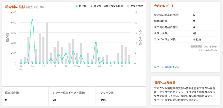 トップページで概要レポートを確認する