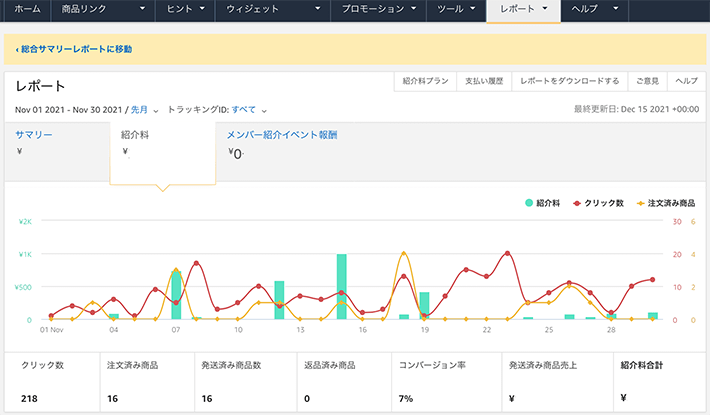 メニューバーより「売上レポート」を選択