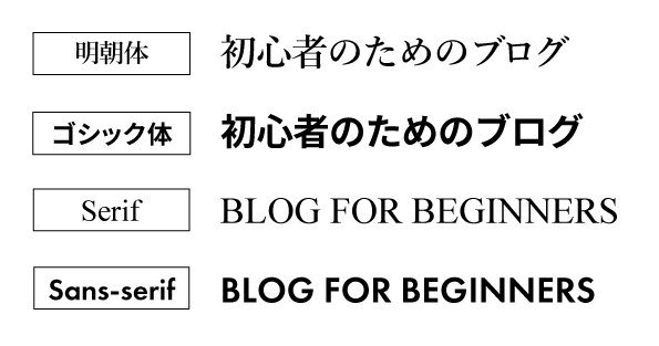 画像：フォントが与える印象