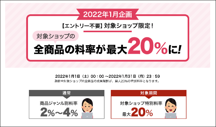 対象ショップ限定、料率が最大20%に!
