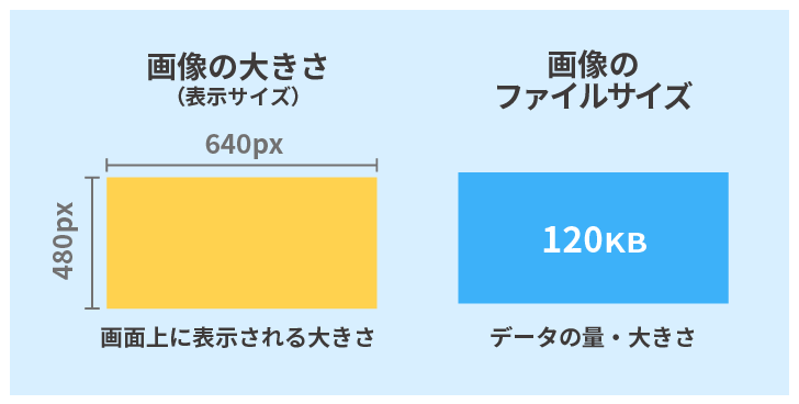 画像：画像の大きさとファイルサイズ