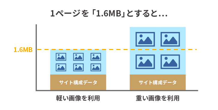 200KB以下にする