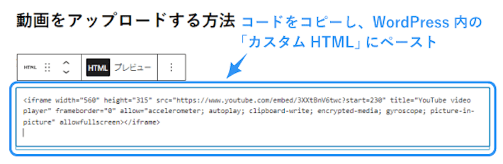 コードをコピーした後、WordPress内の「カスタムHTML」にペーストします