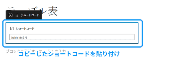 投稿編集画面にショートコードをペーストする