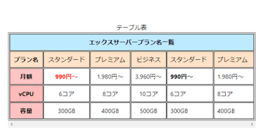 Flexible Table Blockを使えば、cssやhtmlの知識がなくても以下のようなテーブル表が直感的に作れます。