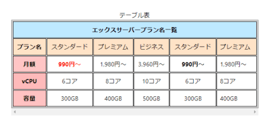 文字サイズを出来るだけ小さくし、2行目に入りそうな文字はあらかじめ改行しておくのがおすすめ！