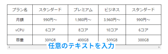 あとはセル内にテキストを入力していくだけです