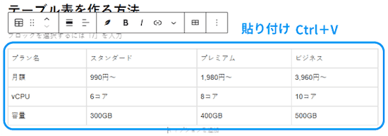 WordPressの画面に戻り<ctrl+v>でコピーをしたセルをペーストします