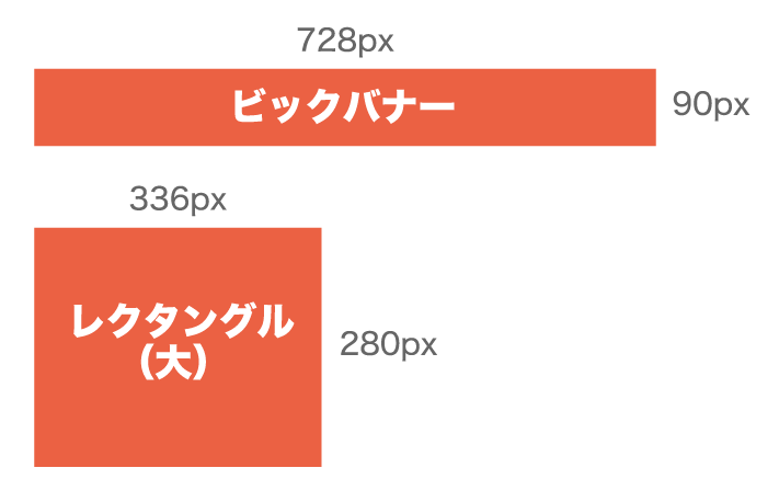 「ビッグバナー」「レクタングル（大）」のサイズ