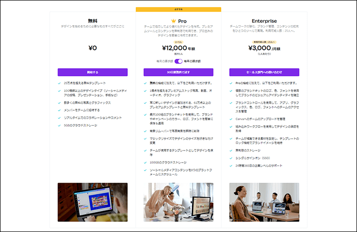 画像：Canvaの料金プラン