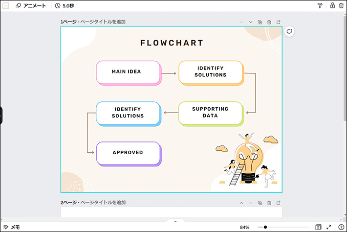 画像：Canvaでブログ用の画像を作成する手順