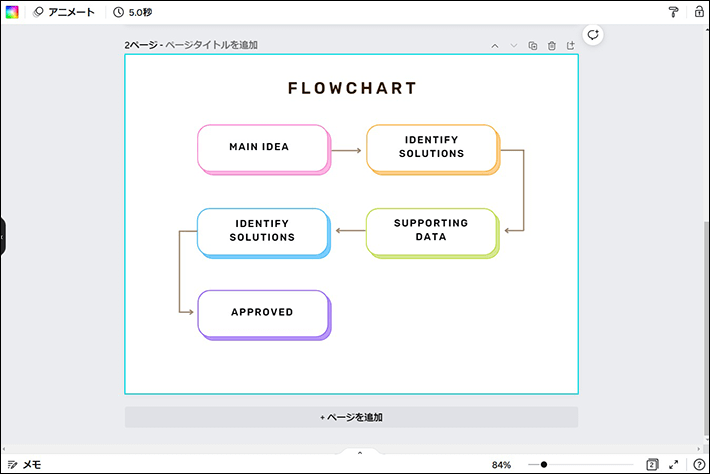 画像：Canvaでブログ用の画像を作成する手順8