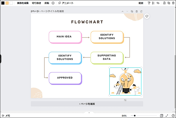 画像：Canvaでブログ用の画像を作成する手順9