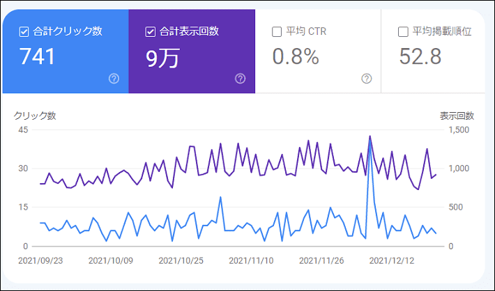 画像：検索パフォーマンスの確認方法2